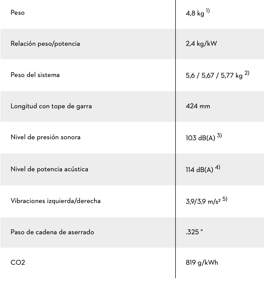 MOTOSIERRA MS 231 325" RM, long. de espada de 45 CM