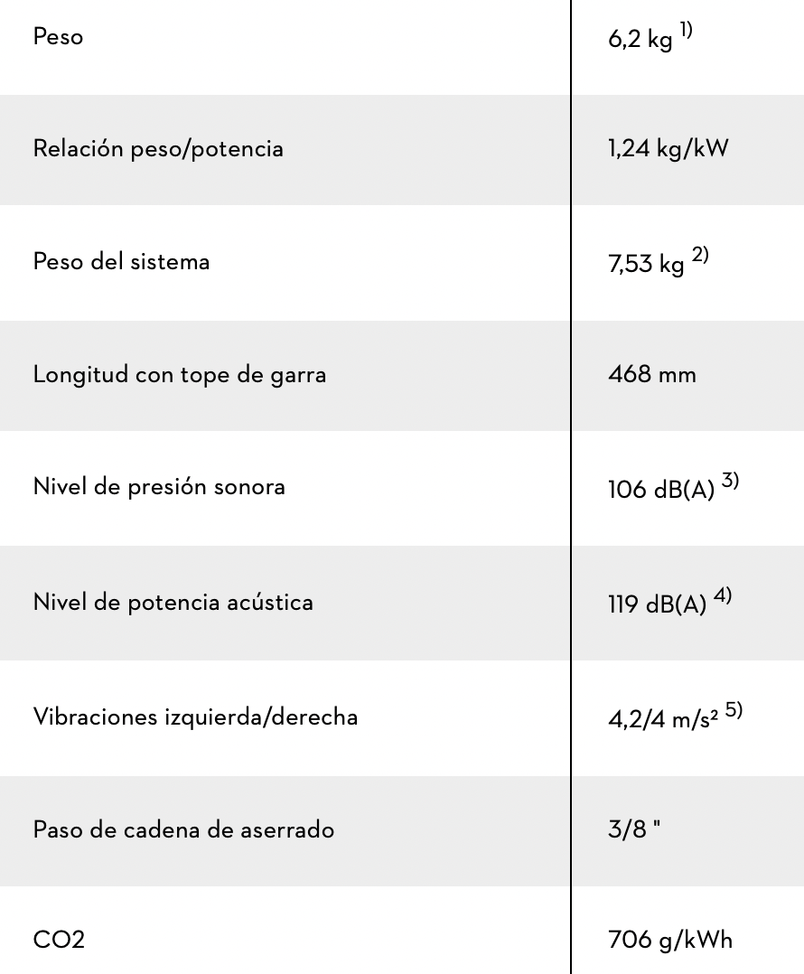 MOTOSIERRA MS 500I 3/8" R, long de espada 45 CM