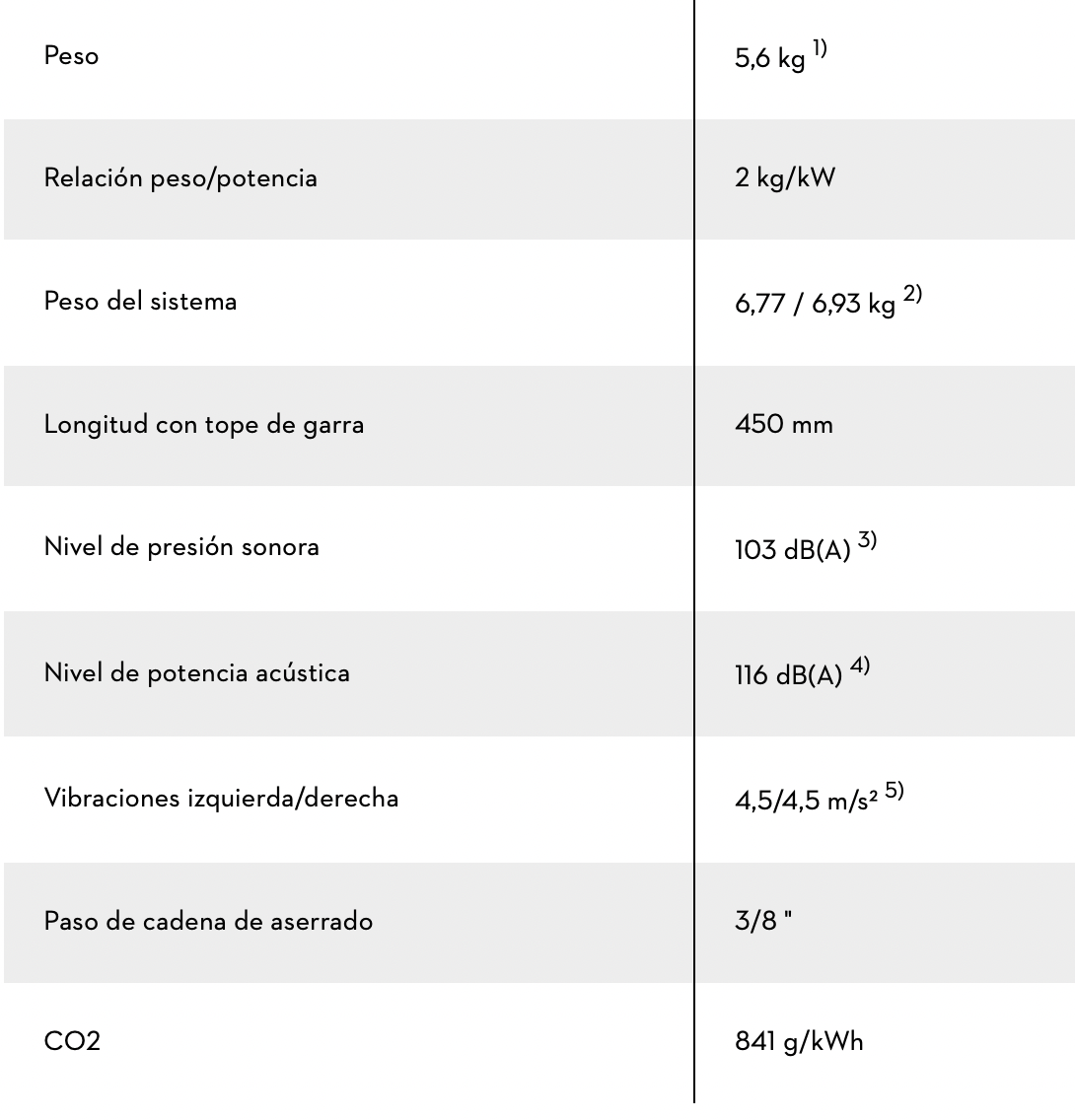 MOTOSIERRA MS 291, 3/8" RM, long. de espada 45CM