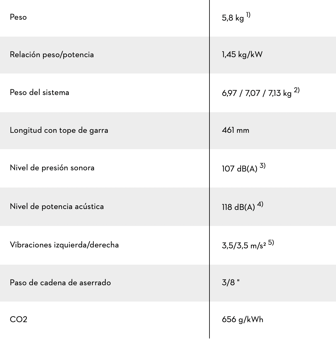 MOTOSIERRA MS 400 C-M 3/8" R. long espada 45 CM