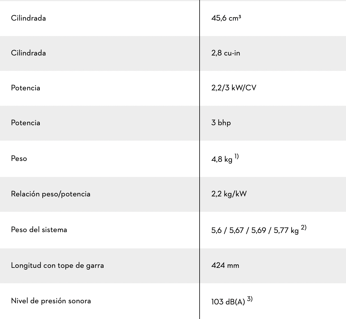 MOTOSIERRA MS 251 325" RM espada de 45 cm