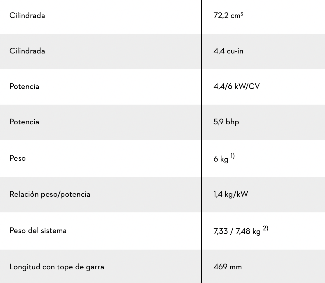 MOTOSIERRA MS 462C-M 3/8" R espada de 45 cm