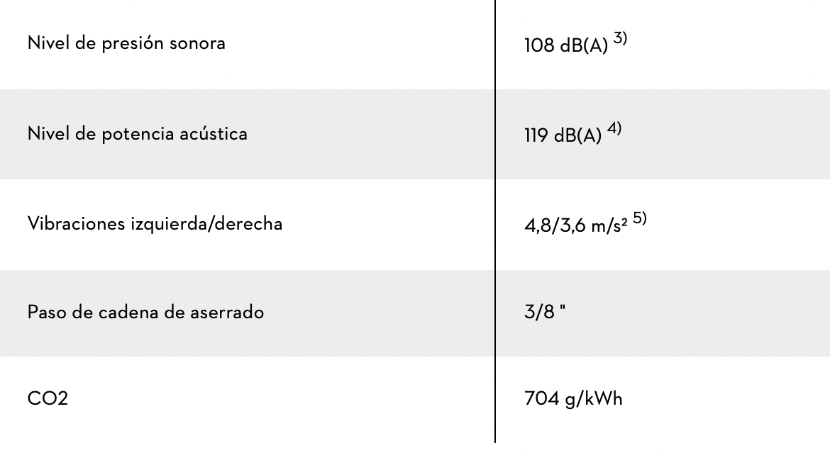MOTOSIERRA MS 462C-M 3/8" R espada de 45 cm