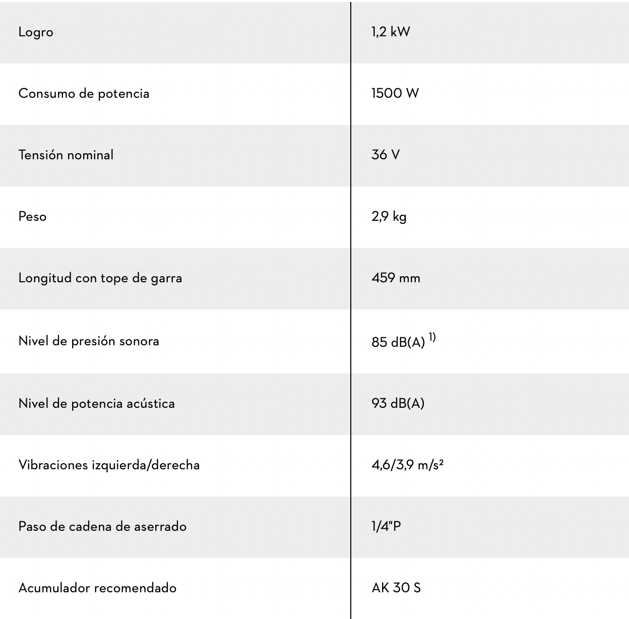 MOTOSIERRA BATERÍA MSA 80 sistema AK con batería y cargador