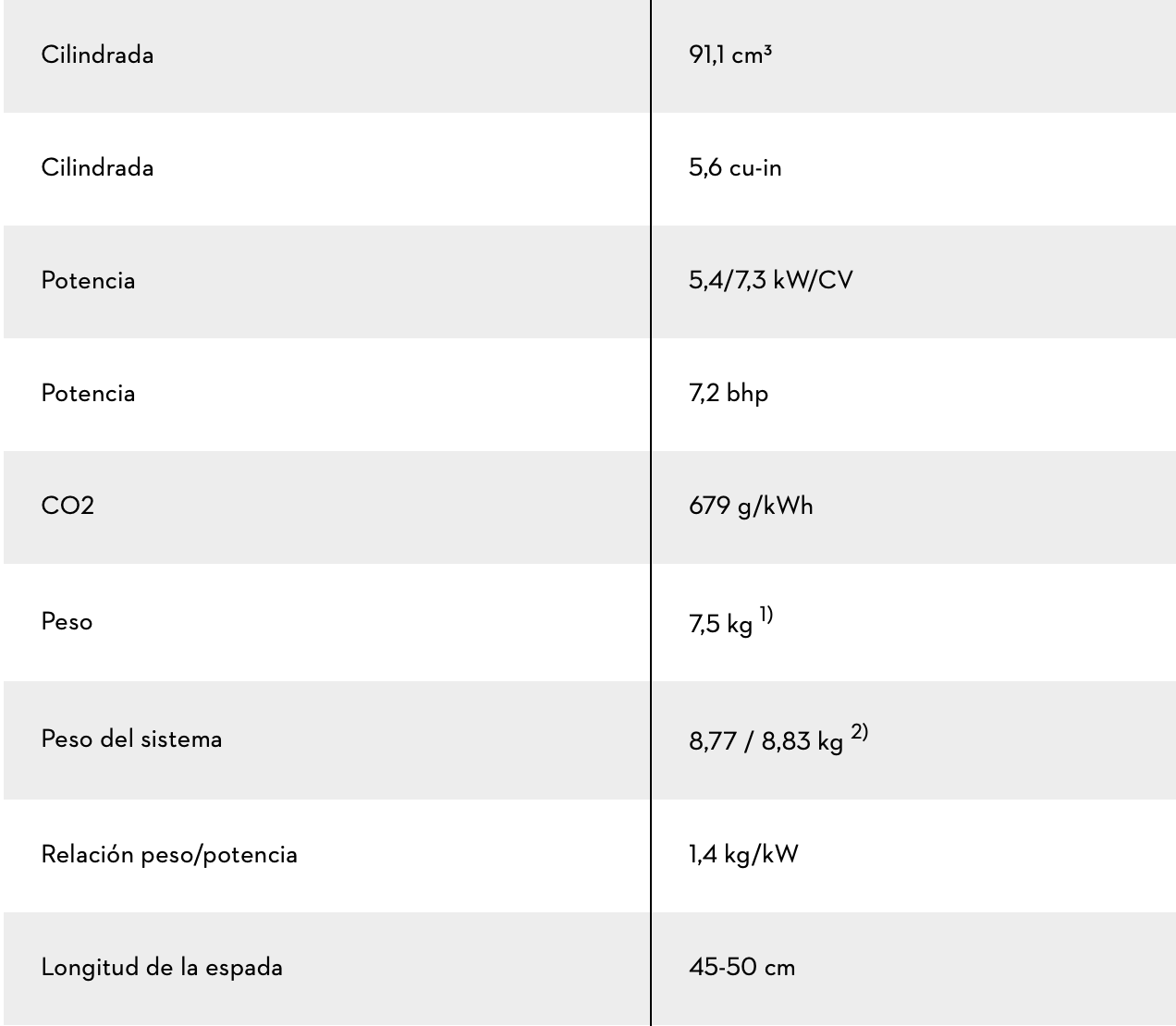 MOTOSIERRA MS 661 C-M 3/8" espada 45 RS