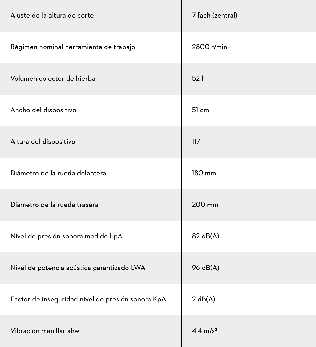 CORTACÉSPED DE GASOLINA RM 248 T