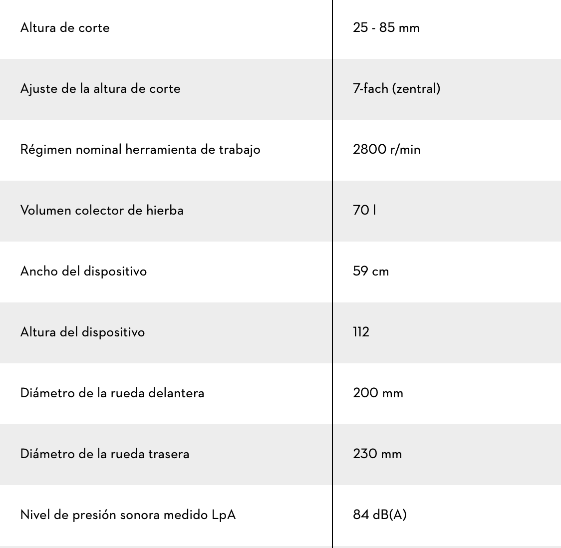 CORTACÉSPED DE GASOLINA RM 655 V