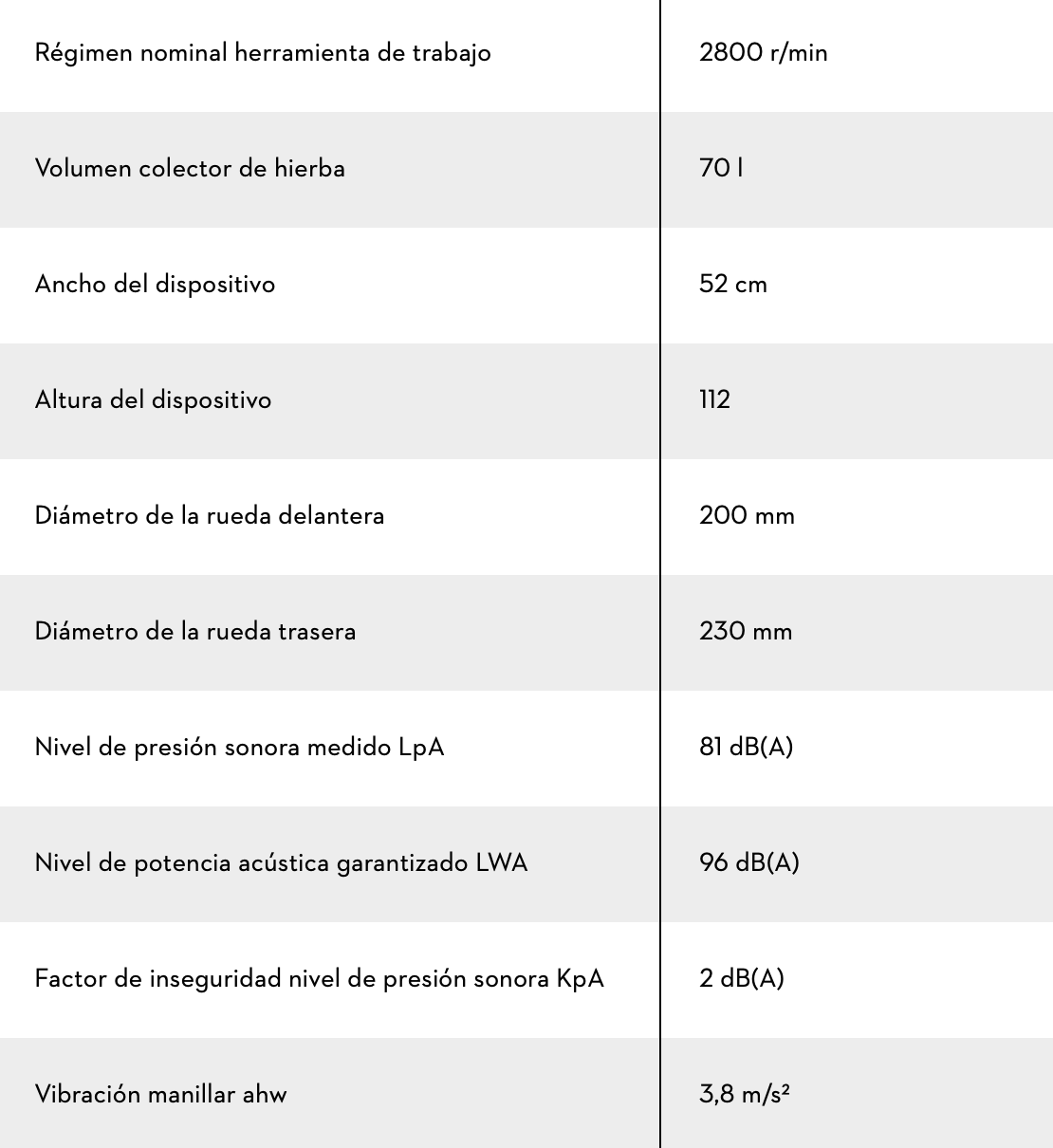 CORTACÉSPED DE GASOLINA RM 650 T