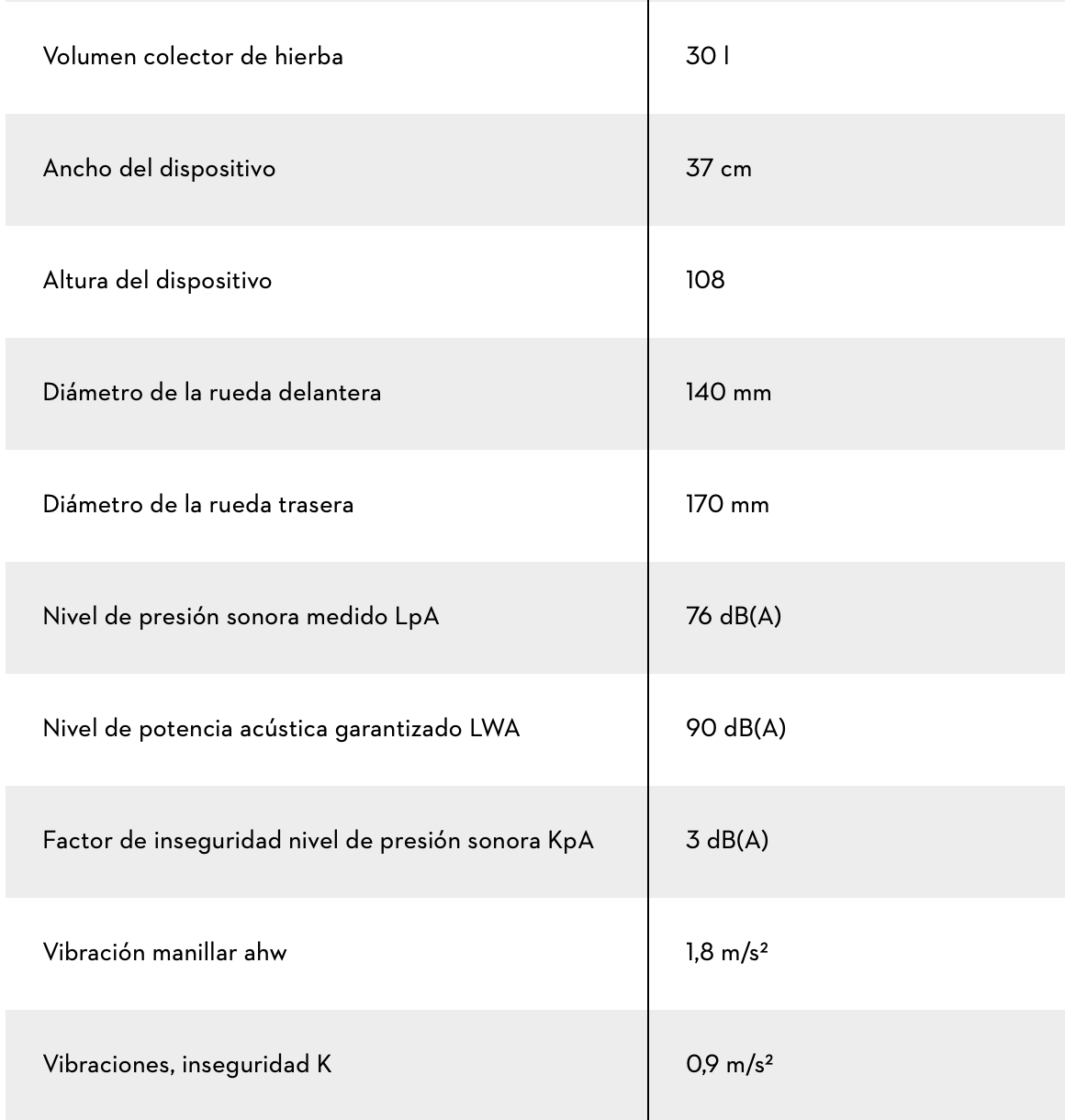 CORTACÉSPED RMA 235 con AK 30 y cargador AL 101