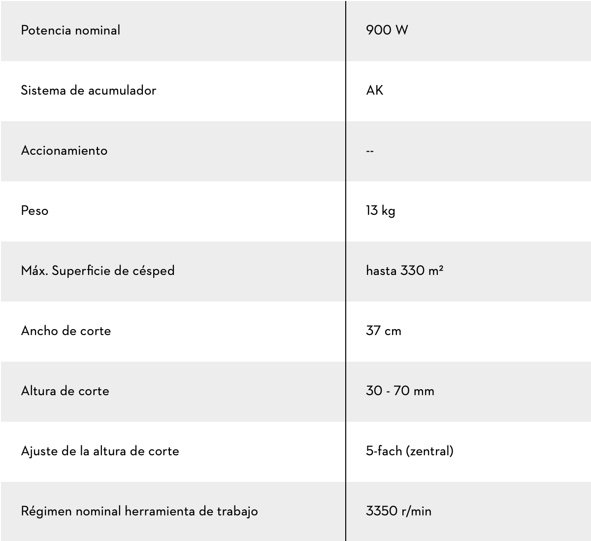 CORTACÉSPED RMA 239 C con AK 30 y cargador AL 101
