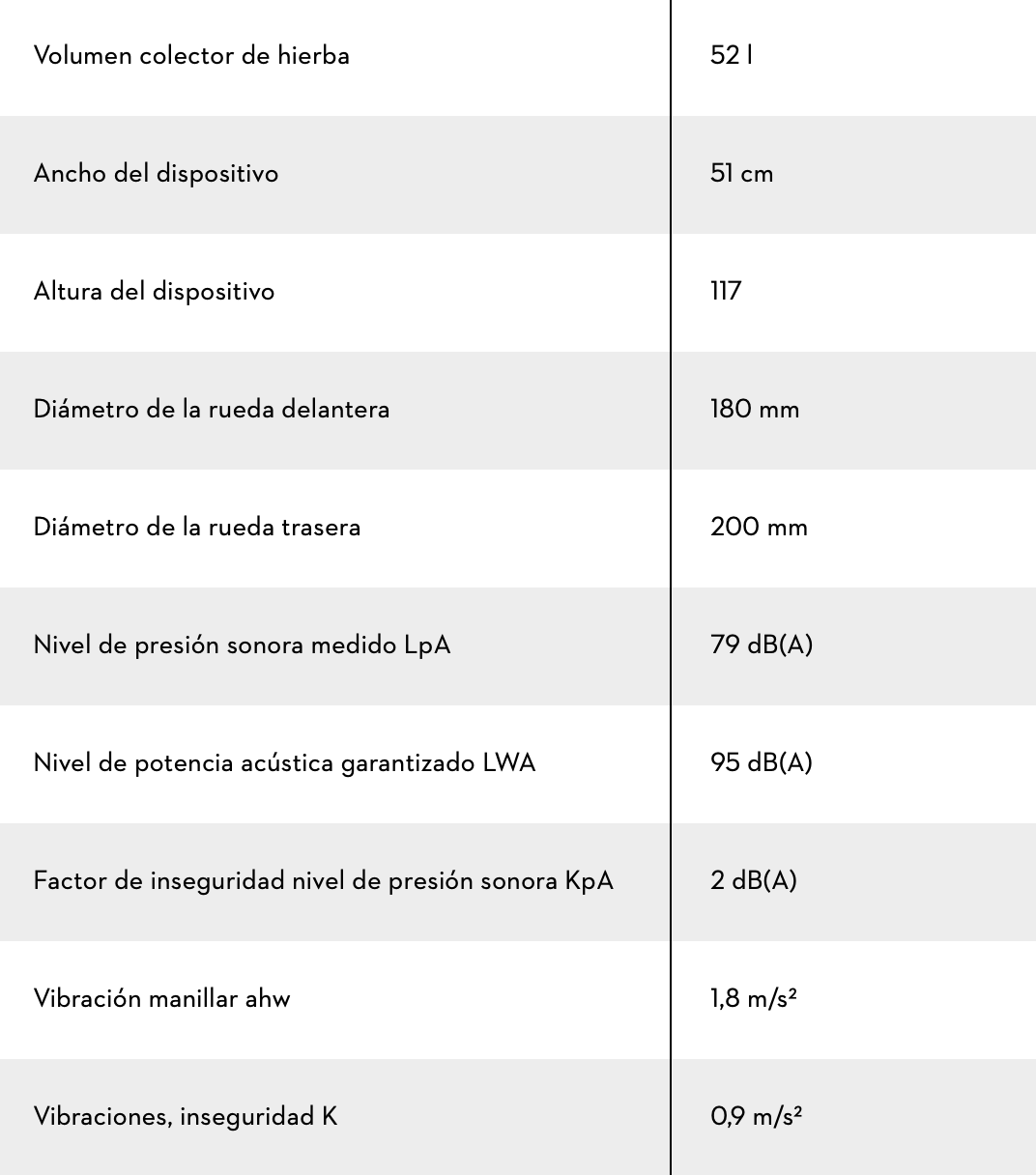 CORTACÉSPED RMA 248 T con batería AK 30S y cargador AL 101