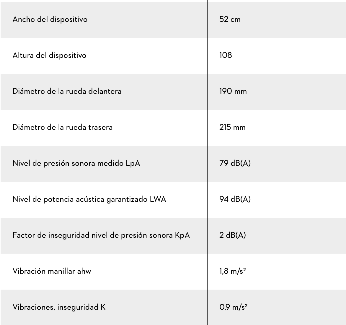 CORTACÉSPED RMA 448 PV sin batería ni cargador