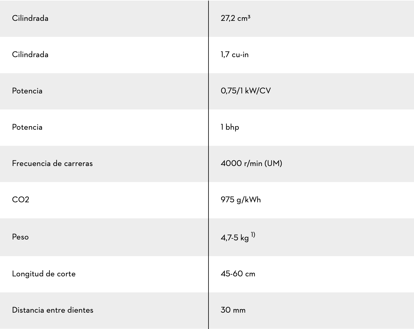 CORTASETOS DE GASOLINA HS 45