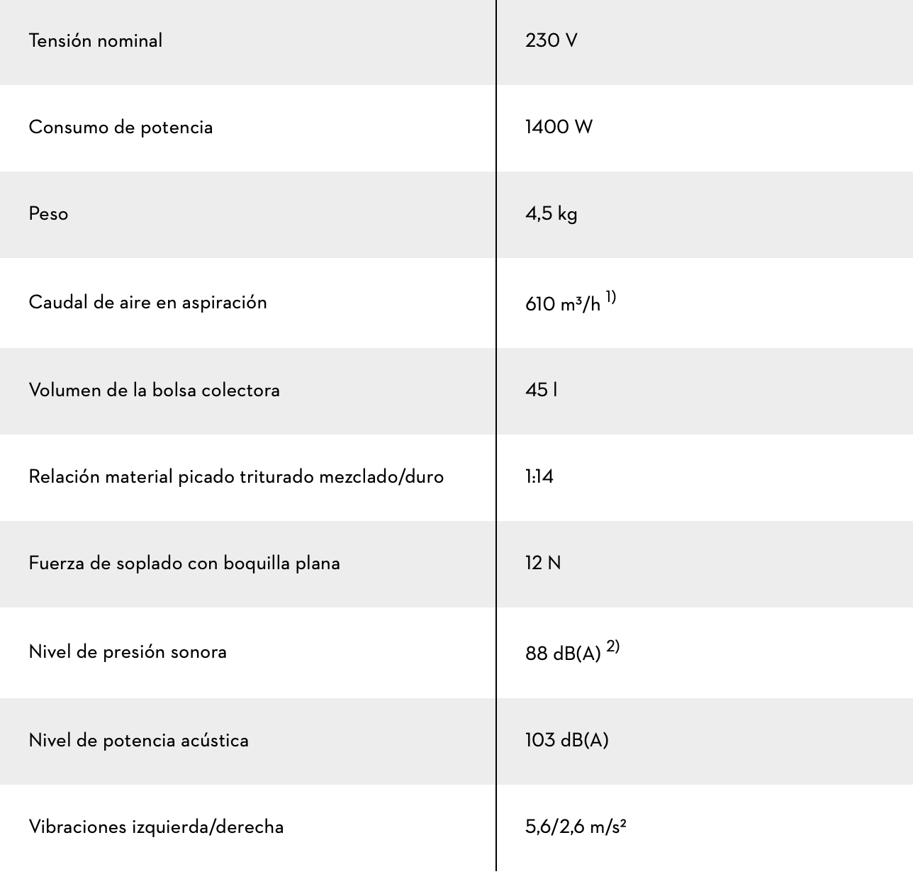 ASPIRADOR ELÉCTRICO SHE 81