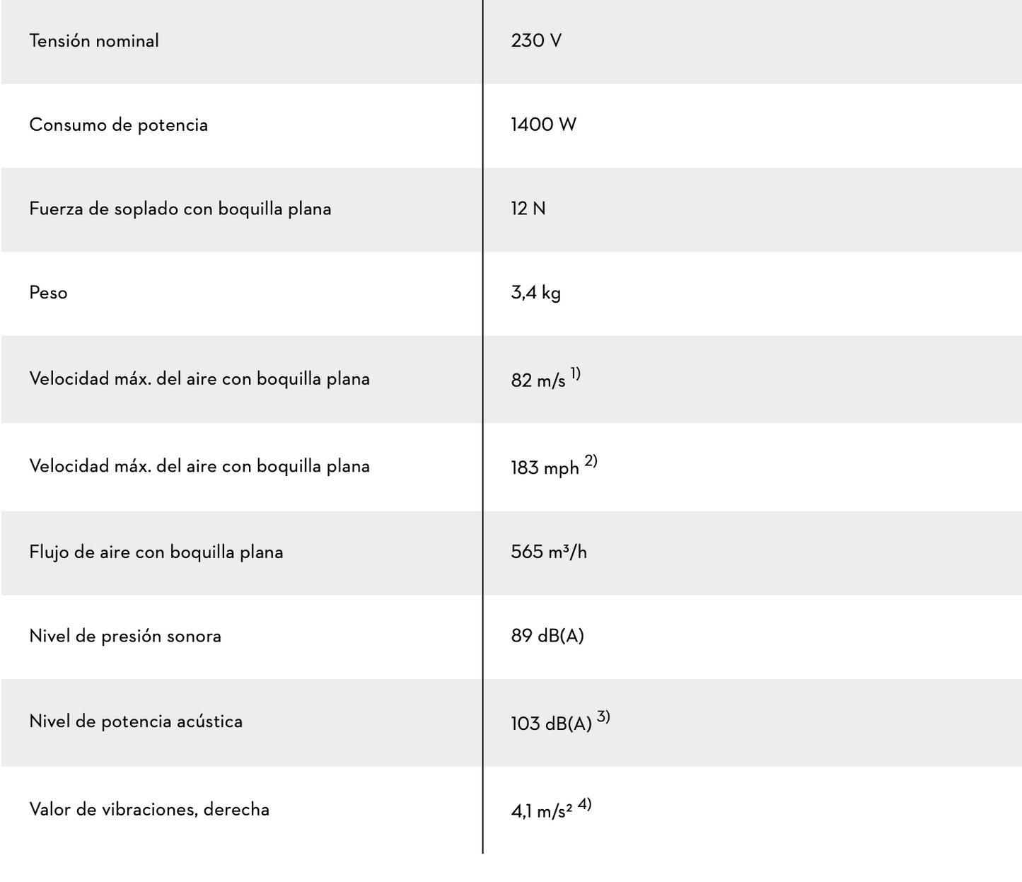 SOPLADOR ELÉCTRICO BGE 81