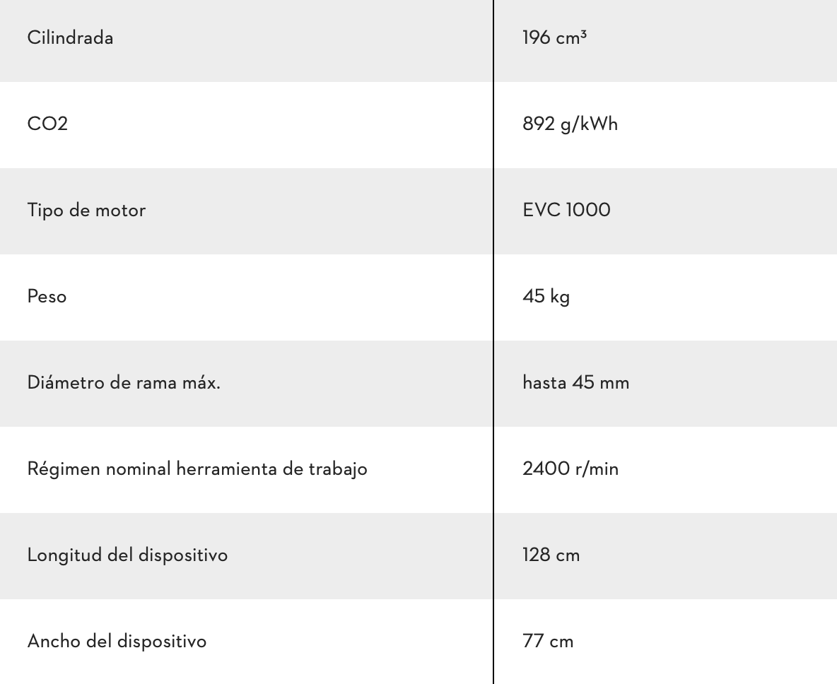 BIOTRITURADORA GH 370 S