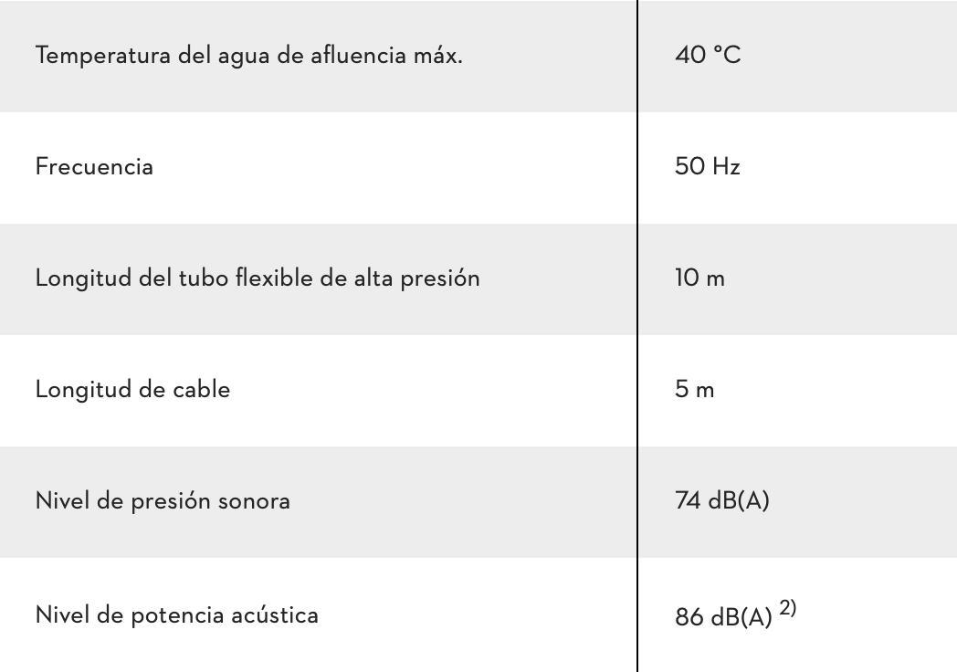 HIDROLIMPIADORA 140 PLUS
