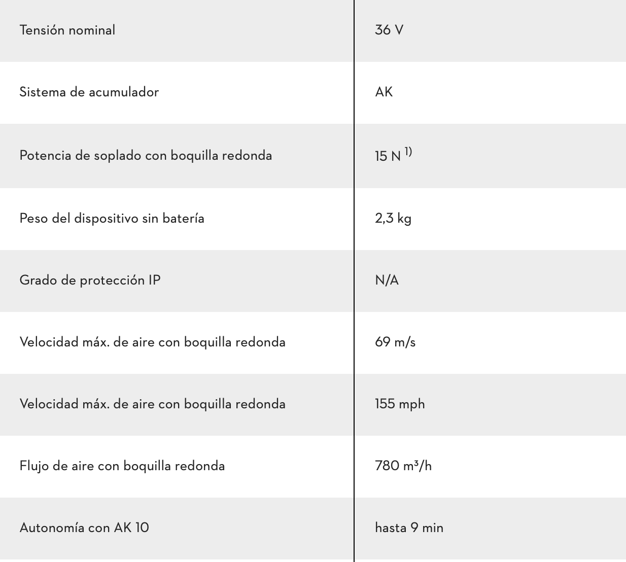 SOPLADOR BATERÍA BGA 60 CON BATERÍA AK 30 Y CARGADOR