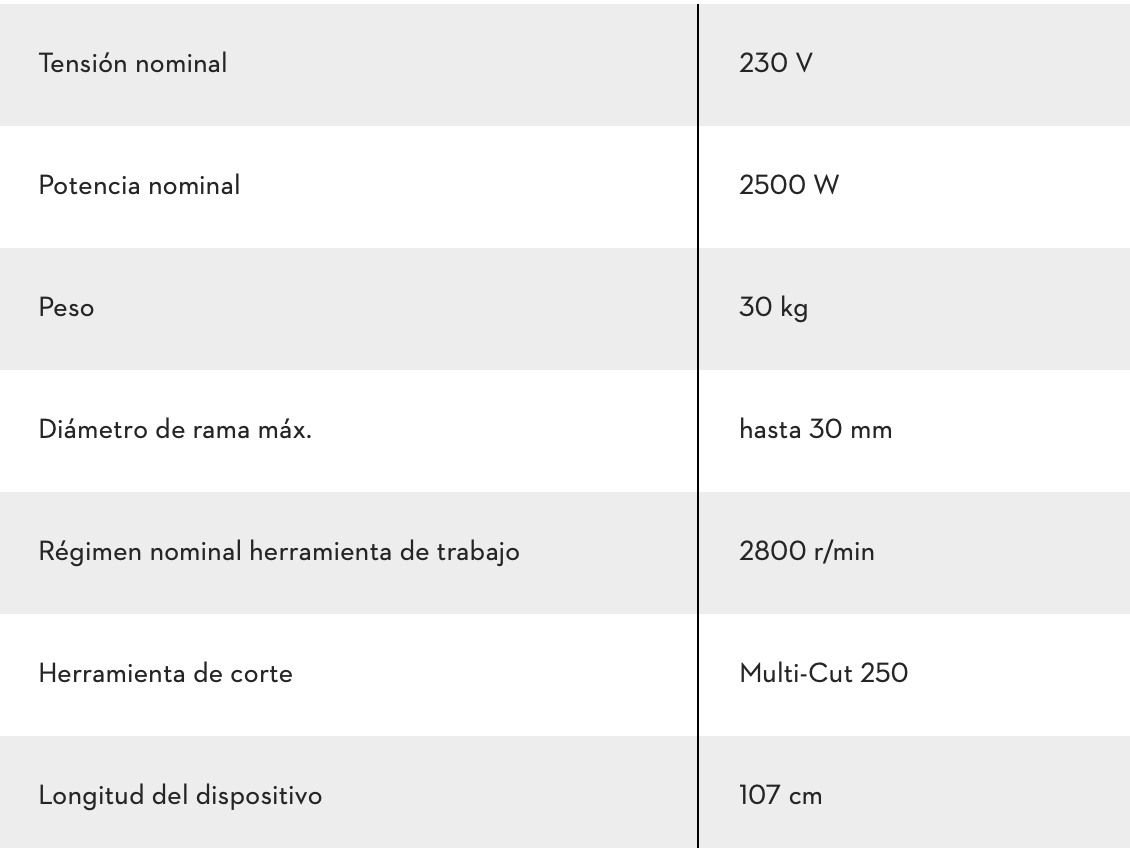 BIOTRITURADORA ELÉCTRICA GHE 250